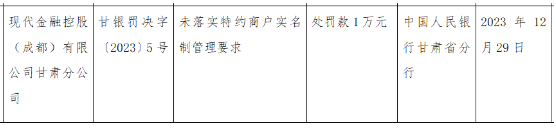 多家支付公司为落实商户实名制被罚