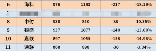 正规一清POS机排名