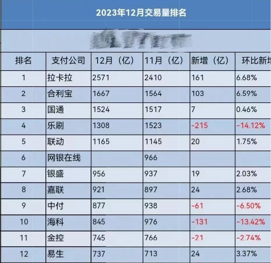 2023年12月交易量排名 2023年12月交易量排名