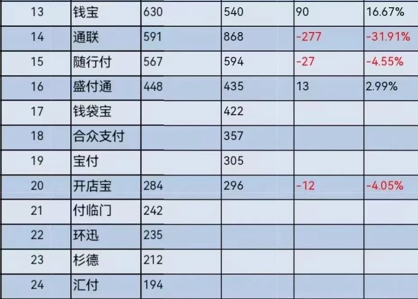 2023年12月交易量排名 2023年12月交易量排名