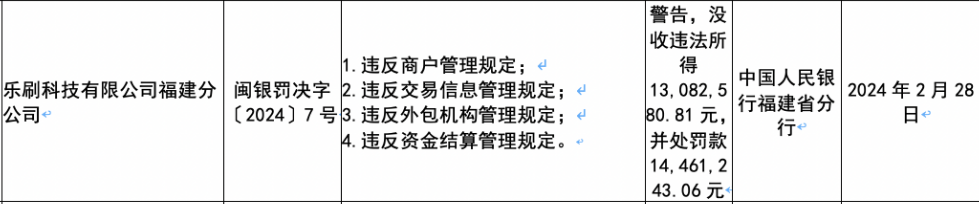乐刷科技被罚千万 乐刷科技被罚千万