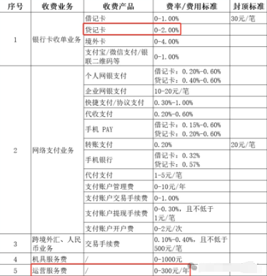 拉卡拉上调费率 拉卡拉上调费率