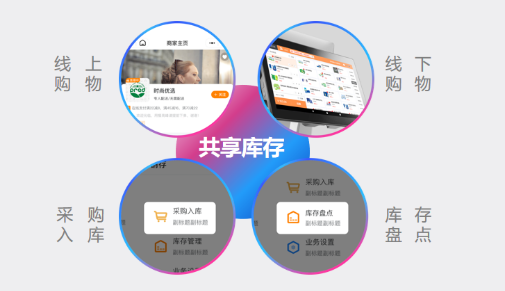 好哒收银系统 好哒收银系统