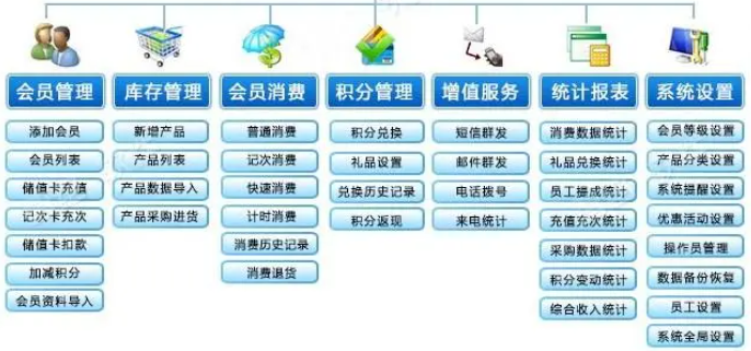 足疗系统软件 足疗系统软件